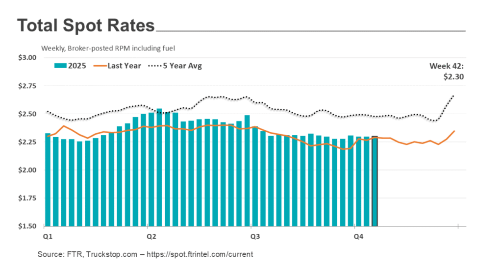 spot rates oct 31